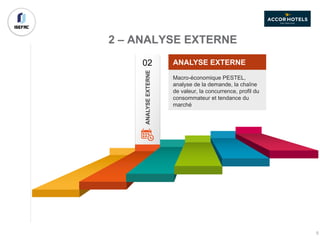 2 – ANALYSE EXTERNE
ANALYSEEXTERNE
02 ANALYSE EXTERNE
Macro-économique PESTEL,
analyse de la demande, la chaîne
de valeur, la concurrence, profil du
consommateur et tendance du
marché
5
 