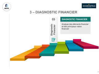 3 – DIAGNOSTIC FINANCIER
Diagnostic
Financier
03 DIAGNOSTIC FINANCIER
Analyse des éléments financier
et des principaux ratios
financier
6
 
