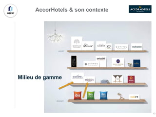AccorHotels & son contexte
Milieu de gamme
13
 