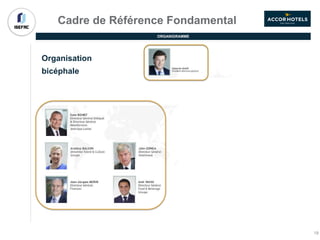 Cadre de Référence Fondamental
ORGANIGRAMME
Organisation
bicéphale
18
 