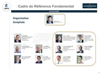 Cadre de Référence Fondamental
ORGANIGRAMME
Organisation
bicéphale
19
 