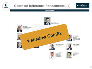 Cadre de Référence Fondamental (2)
ORGANIGRAMME
23
 