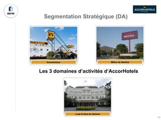 Segmentation Stratégique (DA)
Les 3 domaines d’activités d’AccorHotels
24
 