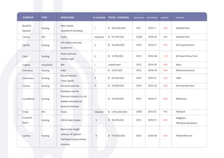 ACP-Cloud1勉強の資料