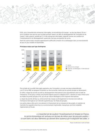 En n, pour l’ensemble des entreprises interrogées, la reconstitution de marges - au plus bas depuis 30 ans –
est la condition sine qua non pour qu’elles puissent relever ces dé s du développement de l’innovation et de
l’export. Cette urgence, pointée par 21 % des entreprises interrogées, apparaît comme une condition de
l’investissement et du développement, quand elle n’est pas une question de survie.
Parmi les autres enjeux évoqués apparaissent la dif culté à investir et à se développer dans un environnement
de plus en plus instable et imprévisible.

Principaux enjeux par type d’entreprise

  100%


    80%                                      35%          32%   36%
                             40%
              52%
    60%
                                             19%          22%
                             14%
                                                                32%
    40%       16%
                             24%             24%          21%
                                                                4%             Autres
    20%       16%
                                                                               Renforcer les marges
                             22%             22%          25%   28%            Exporter, se développer à l’international
              16%
     0%                                                                        Innover
                                               rié e
               rié E




                                               rié re
                                               rié e




                                               ou de
                                             la ris




                                             la nn
             la TP




                                             la ai
                  s)




                                                  s)




                                                  s)




                                                  s)




                                                 pe
                                            gr le
                                           sa rep




                                           sa ye




                                           sa di




                                          d lia
                                        9 mé
                                        9 o
                                       49 ent




                                       an Fi
                                     24 le m
           sa




                                     99 er
                                   4 int
                                    et ite
        10




                                  et il
                                      ta
                                10 Pet




                                     gr
                                et e
      de




                              0 aill
                              50 e
                            re e d




                                 un
   ns




                          25 t




                               d’
                         nt is




                               e
  oi




                        re d
                  re



                       (e epr
(m




                     nt se
                nt



                         tr




                   (e ri
              (e



                      En




                      ep
                    tr
                  En




Plus la taille de la société interrogée augmente, plus l’innovation y occupe une place prépondérante.
Les ETI et les PME se rejoignent fortement sur leurs priorités, tandis que les grands groupes se démarquent.
En effet, le degré de priorité accordé au développement international varie naturellement selon la taille de
l’entreprise. S’il est perçu comme une priorité majeure jusqu’à la catégorie d’ETI, il devient un enjeu mineur pour
les liales de grands groupes (4 %), qui ont par nature développé un fort tropisme international.
Le degré de priorité attribué au renforcement des marges oscille également en fonction de la taille de
l’entreprise interrogée et son intensité augmente pour les liales de groupes.
Les autres enjeux cités sont le recrutement, le nancement de la croissance et des projets, le maintien de
l’activité et la capacité à faire face à un environnement imprévisible, marqué par une forte instabilité
réglementaire et scale.




          le cercle économique est vertueux en termes de retour pour les pouvoirs publics :




© 2013 Ernst & Young et Associés. Tous droits réservés.                                                              13
 