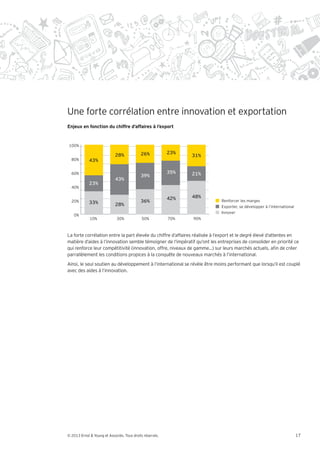 Une forte corrélation entre innovation et exportation
Enjeux en fonction du chiffre d’affaires à l’export


100%

                                            26%           23%
                            28%                                 31%
  80%        43%

  60%                                                     35%   21%
                                            39%
                            43%
             23%
  40%

                                                          42%   48%
  20%        33%                            36%                             Renforcer les marges
                            28%                                             Exporter, se développer à l’international
                                                                            Innover
   0%
             10%             30%            50%           70%   90%



La forte corrélation entre la part élevée du chiffre d’affaires réalisée à l’export et le degré élevé d’attentes en
matière d’aides à l’innovation semble témoigner de l’impératif qu’ont les entreprises de consolider en priorité ce
qui renforce leur compétitivité (innovation, offre, niveaux de gamme…) sur leurs marchés actuels, a n de créer
parrallèlement les conditions propices à la conquête de nouveaux marchés à l’international.
Ainsi, le seul soutien au développement à l’international se révèle être moins performant que lorsqu’il est couplé
avec des aides à l’innovation.




© 2013 Ernst & Young et Associés. Tous droits réservés.                                                                 17
 