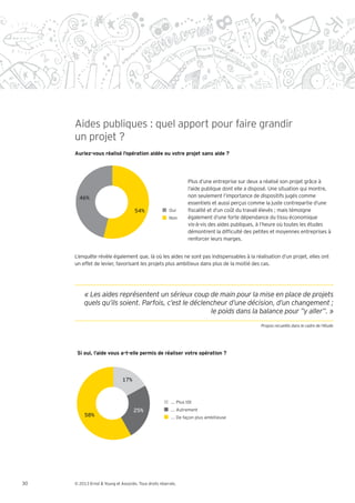 Aides publiques : quel apport pour faire grandir
     un projet ?
     Auriez-vous réalisé l’opération aidée ou votre projet sans aide ?




                                                                  Plus d’une entreprise sur deux a réalisé son projet grâce à
                                                                  l’aide publique dont elle a disposé. Une situation qui montre,
       46%                                                        non seulement l’importance de dispositifs jugés comme
                                                                  essentiels et aussi perçus comme la juste contrepartie d’une
                                     54%                Oui         scalité et d’un coût du travail élevés ; mais témoigne
                                                        Non       également d’une forte dépendance du tissu économique
                                                                  vis-à-vis des aides publiques, à l’heure où toutes les études
                                                                  démontrent la dif culté des petites et moyennes entreprises à
                                                                  renforcer leurs marges.


     L’enquête révèle également que, là où les aides ne sont pas indispensables à la réalisation d’un projet, elles ont
     un effet de levier, favorisant les projets plus ambitieux dans plus de la moitié des cas.




      Si oui, l’aide vous a-t-elle permis de réaliser votre opération ?



                              17%



                                                         ... Plus tôt
                                    25%                  ... Autrement
          58%                                            ... De façon plus ambitieuse




30   © 2013 Ernst & Young et Associés. Tous droits réservés.
 