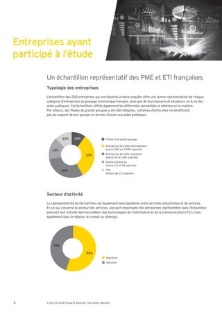 Entreprises ayant


       Un échantillon représentatif des PME et ETI françaises
       Typologie des entreprises
       L’échantillon des 250 entreprises qui ont répondu à notre enquête offre une bonne représentation de chaque
       catégorie d’entreprises du paysage économique français, ainsi que de leurs besoins et situations vis-à-vis des
       aides publiques. Cet échantillon ré ète également les différentes sensibilités et attentes en la matière.
       Par ailleurs, des liales de grands groupes y ont été intégrées, certaines d’entre elles ne béné ciant
       pas du support de leur groupe en termes d’accès aux aides publiques.




                    12%       10%                         Filiale d’un grand groupe

                                                          Entreprise de taille intermédiaire
           16%                                            (entre 250 et 4 999 salariés)

                                        32%               Entreprise de taille moyenne
                                                          (entre 50 et 249 salariés)
                                                          Petite entreprise
                                                          (entre 10 et 49 salariés)
                   30%                                    TPE
                                                          (moins de 10 salariés)




       Secteur d’activité
       La représentativité de l’échantillon est également bien équilibrée entre activités industrielles et de services.
       En ce qui concerne le secteur des services, une part importante des entreprises représentées dans l’échantillon
       exercent leur activité dans les métiers des technologies de l’information et de la communication (TIC), mais
       également dans le négoce, le conseil ou l’énergie.




            45%

                                         55%
                                                          Industrie
                                                          Services




6      © 2013 Ernst & Young et Associés. Tous droits réservés.
 