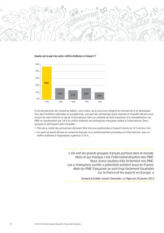 Quelle est la part de votre chiffre d’affaires à l’export ?


    50%


    40%


    30%

               46%
    20%


    10%
                               16%            13%             16%
                                                                        10%
      0%
                10%             30%            50%            70%        90%



    Si les perspectives de croissance faibles, voire nulles, de la zone euro obligent les entreprises à se développer
    hors des frontières nationales et européennes, une part des entreprises ayant répondu à l’enquête déclare avoir
    encore du mal à franchir le cap de l’international. Dans ce contexte de forte exposition à la mondialisation, les
    PME ne représentent que 18 % du chiffre d’affaires des entreprises françaises réalisé à l’international. Deux
    groupes se distinguent dans l’enquête :
      Près de la moitié des entreprises déclarent être très peu positionnées à l’export (moins de 10 % de leur CA) ;
      Un quart du panel déclare en revanche disposer d’un positionnement prometteur à l’international, avec un
      chiffre d’affaires à l’exportation supérieur à 70 %.




                                                          Gerhard Schröder, Ancien Chancelier, Le Figaro du 20 janvier 2013




8   © 2013 Ernst & Young et Associés. Tous droits réservés.
 