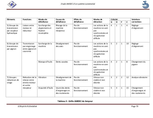 AMDEC MACHINE EXEMPLE EPUB AMDEC MACHINE EXEMPLE EPUB