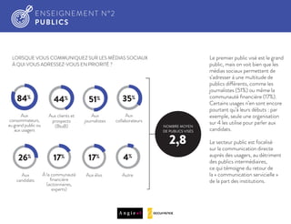 LORSQUE VOUS COMMUNIQUEZ SUR LES MÉDIAS SOCIAUX
À QUI VOUS ADRESSEZ-VOUS EN PRIORITÉ ?
Aux clients et
prospects
(BtoB)
Aux
collaborateurs
Aux
consommateurs,
au grand public ou
aux usagers
À la communauté
ﬁnancière
(actionnaires,
experts)
Aux élus
Aux
journalistes
Aux
candidats
26% 17% 17%
51%44% 35%
Le premier public visé est le grand
public, mais on voit bien que les
médias sociaux permettent de
s’adresser à une multitude de
publics différents, comme les
journalistes (51%) ou même la
communauté ﬁnancière (17%).
Certains usages n’en sont encore
pourtant qu’à leurs débuts : par
exemple, seule une organisation
sur 4 les utilise pour parler aux
candidats.
Le secteur public est focalisé
sur la communication directe
auprès des usagers, au détriment
des publics intermédiaires,
ce qui témoigne du retour de
la « communication servicielle »
de la part des institutions.
ENSEIGNEMENT N°2
PUBLICS
NOMBRE MOYEN
DE PUBLICS VISÉS
2,8
84%
4%
Autre
 