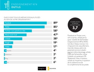 Facebook et Twitter sont,
sans surprise, utilisés par la
quasi-totalité de l’échantillon
(respectivement 89 et 85%).
Les deux réseaux sociaux rois
s’imposent très naturellement,
mais des réseaux pleins de
potentiel comme Linkedin
gagnent à être davantage utilisés
(38% de l’échantillon utilise
Linkedin, et seulement 2%
Slideshare). Avec 4 réseaux
utilisés en moyenne, la question
de la cohérence et de
la complémentarité est posée.
ENSEIGNEMENT N°4
OUTILS
3,7
NOMBRE MOYEN
DE MÉDIAS
SOCIAUX UTILISÉS
QUELS SONT TOUS LES MÉDIAS SOCIAUX UTILISÉS
AU SEIN DE VOTRE ORGANISATION ?
Facebook 89%
85%
58%
47%
38%
19%
17%
4%
Twitter
YouTube / autre plateforme vidéo
Réseau social visuel
Google +
Linkedin
Viadéo
Wikipédia
2%Slideshare
2%Blog
6%Autre
 