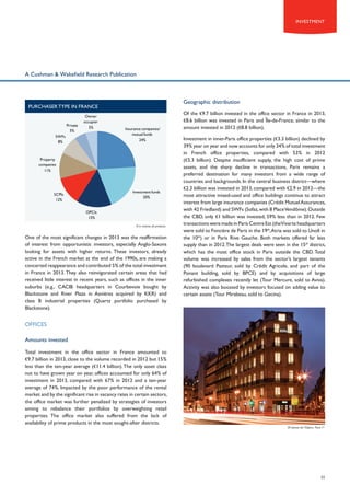 INVESTMENT

A Cushman & Wakefield Research Publication

Geographic distribution

PURCHASER TYPE in france
Private
5%

Owner
occupier
5%

SWFs
8%

Insurance companies/
mutual funds
24%

Property
companies
11%

Investment funds
20%

SCPIs
12%
OPCIs
15%

% in volume, all products

One of the most significant changes in 2013 was the reaffirmation
of interest from opportunistic investors, especially Anglo-Saxons
looking for assets with higher returns. These investors, already
active in the French market at the end of the 1990s, are making a
concerted reappearance and contributed 5% of the total investment
in France in 2013. They also reinvigorated certain areas that had
received little interest in recent years, such as offices in the inner
suburbs (e.g., CACIB headquarters in Courbevoie bought by
Blackstone and River Plaza in Asnières acquired by KKR) and
class B industrial properties (Quartz portfolio purchased by
Blackstone).

Of the €9.7 billion invested in the office sector in France in 2013,
€8.6 billion was invested in Paris and Île-de-France, similar to the
amount invested in 2012 (€8.8 billion).
Investment in inner-Paris office properties (€3.3 billion) declined by
39% year on year and now accounts for only 34% of total investment
in French office properties, compared with 53% in 2012
(€5.3 billion). Despite insufficient supply, the high cost of prime
assets, and the sharp decline in transactions, Paris remains a
preferred destination for many investors from a wide range of
countries and backgrounds. In the central business district—where
€2.3 billion was invested in 2013, compared with €2.9 in 2012—the
most attractive mixed-used and office buildings continue to attract
interest from large insurance companies (Crédit Mutuel Assurances,
with 42 Friedland) and SWFs (Sofaz, with 8 Place Vendôme). Outside
the CBD, only €1 billion was invested, 59% less than in 2012. Few
transactions were made in Paris Centre Est (theVivarte headquarters
were sold to Foncière de Paris in the 19th, Atria was sold to Unofi in
the 10th) or in Paris Rive Gauche. Both markets offered far less
supply than in 2012. The largest deals were seen in the 15th district,
which has the most office stock in Paris outside the CBD. Total
volume was increased by sales from the sector’s largest tenants
(90 boulevard Pasteur, sold by Crédit Agricole, and part of the
Ponant building, sold by BPCE) and by acquisitions of large
refurbished complexes recently let (Tour Mercure, sold to Aviva).
Activity was also boosted by investors focused on adding value to
certain assets (Tour Mirabeau, sold to Gecina).

OFFICES
Amounts invested
Total investment in the office sector in France amounted to
€9.7 billion in 2013, close to the volume recorded in 2012 but 15%
less than the ten-year average (€11.4 billion). The only asset class
not to have grown year on year, offices accounted for only 64% of
investment in 2013, compared with 67% in 2012 and a ten-year
average of 74%. Impacted by the poor performance of the rental
market and by the significant rise in vacancy rates in certain sectors,
the office market was further penalized by strategies of investors
aiming to rebalance their portfolios by overweighting retail
properties. The office market also suffered from the lack of
availability of prime products in the most sought-after districts.
29 avenue de l’Opéra– Paris 1st

11

 