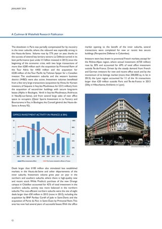 January 2014

A Cushman & Wakefield Research Publication

The slowdown in Paris was partially compensated for by recovery
in the inner suburbs, where the rebound was especially strong in
the Hauts-de-Seine. Volume rose by 77% year on year, thanks to
the success of several key tertiary sectors. La Défense turned in its
best performance (just under €1 billion invested in 2013) since the
beginning of the economic crisis, with two large transactions of
more than €200 million each: the acquisition by Primonial Reim of
the Tour Adria for €450 million and the acquisition for
€228 million of the Tour Pacific by Tishman Speyer for a Canadian
investor. The southwestern suburbs and the western business
district (WBD) were also active. Investment volumes benefitted
from a few very large transactions (acquisition by Hines, for Korean
investors, of Sequana in Issy-les-Moulineaux for €315 million), from
the acquisition of second-tier buildings with secure long-term
leases (Alpha in Boulogne, Verdi in Issy-les-Moulineaux, Andriscos
in Neuilly-sur-Seine), and from several large sales of new office
space to occupiers (Qatar Sports Investment in La Factory and
Boursorama in You, in Boulogne; the Conseil général des Hauts-deSeine in Arena 92).

market opening to the benefit of the inner suburbs, several
transactions were completed for new or recent less secure
buildings (Perspective Défense in Colombes).
Investors were less drawn to provincial French markets, except for
the Rhône-Alpes region, where annual investment (€720 million)
rose by 30% and accounted for 69% of total office investment
outside Île-de-France. Driven by the steady demand from French
and German investors for new and recent office stock and by the
momentum of its lettings market (more than 200,000 sq. m. let in
2013), the Lyon region accounted for 11 of the 16 transactions
larger than €20 million outside Paris and Île-de-France in 2013
(Silky in Villeurbanne, Anthémis in Lyon).

OFFICE INVESTMENT ACTIVITY IN France (€ BN)

9.7

2003

0

10.0

20%

12.3

4

6.7

40%

5.3

8

10.3

60%

19.5

12

18.2

80%

14.0

16

10.2

100%

8.0

20

2004

2005

2006

2007

2008

2009

2010

2011

2012

2013

Office investments (€bn)

0%

% of sums invested in offices in France

Deals larger than €100 million also stimulated less established
markets in the Hauts-de-Seine and other départements of the
inner suburbs. Investment volume grew year on year in the
northern and southern suburbs, where there is high-quality new
and recent stock. While Predica’s purchase of the new Orange
campus in Châtillon accounted for 42% of total investment in the
southern suburbs, activity was more balanced in the northern
suburbs. The cost-efficient northern suburbs were the site of eight
deals larger than €50 million in 2013 (none in 2012), including the
acquisition by BNP Paribas Cardif of Jade in Saint-Denis and the
acquisition of Porte du Parc in Saint-Ouen by Primonial Reim. This
area has now had several years of successful leases. With the office

12

50 boulevard Haussman - Paris 9th

 