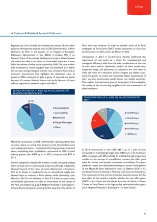 offices

A Cushman & Wakefield Research Publication

Bagnolet, etc.), this increase also stresses the success of new urban
property-development sectors, such as ZAC Paris Nord-Est in Paris
(Rectorat de Paris in the Visalto), or Le Trapèze in BoulogneBillancourt (Boursorama in You, BBDO in Ardeko, PSG in La
Factory). Some of these large development projects helped sustain
the market for sales to occupiers, at a time when there was a sharp
fall in the volume of office stock acquired by SMEs.The total surface
area transacted in owner-occupier sales was therefore 12% below
the ten-year average. Despite interest rates at historic lows and an
economic environment that highlights the safe-haven value of
property, SMEs continued to play a game of wait-and-see, partly
because of constant financial duress and partly because of more
difficult negotiations between buyers and sellers.
Trends in take-up (> 4,000 sq. m.) according to
reason for relocating

Paris were less common. In order to transfer some of its Paris
employees to Saint-Denis, SNCF moved operations to City One
and Innovatis 2 in 2012, and to Le Monet in 2013.
Transactions in 2013 in Île-de-France thereby confirmed the
importance of real estate as a driver for organizational and
managerial efficiency, aside from the sole consideration of the cost
of each work station. Systematic analysis of team productivity,
corporate image, and proximity to customers are now used to
make the most of a relocation and to mitigate any hidden costs.
Given the power of unions and employees’ higher expectations of
their working environment, social factors are closely examined.
This explains the importance given to the comfort of the workplace,
the quality of the surrounding neighborhood, and convenience of
public transport.

Trends in take-up (> 4,000 sq. m.) according to
rent

1% 1%
10%

Consolidations
45%

11%

Cost Cuttings

9%

150-249 €/sq.m.

Extensions
43%

Merger/Demerger

250-349 €/sq.m.
19%
33%

Other

450-549 €/sq.m.
28%

Nearly all transactions in 2013 confirmed the vital importance that
occupiers place on cutting their property costs. Consolidation and
cost-cutting operations— implemented by large groups concerned
about maintaining their profitability—accounted for 88% of total
take-up greater than 4,000 sq. m. in 2013, compared with 89% in
2012.
Several companies reduced the number of sites occupied, trading
them for large new or redeveloped properties (Orange in Bagnolet,
General Council of the Hauts de Seine département in Nanterre,
SAP at So Ouest in Levallois-Perret) or secondhand supply that
allowed them to maintain a Paris address while optimizing costs
(Keolis at 20–22 rue Le Peletier in Paris 9th). A few occupiers even
consolidated operations in order to move closer to the center of
the Paris conurbation (e.g., SCA Hygiene Products in Eurosquare 1
in Saint-Ouen). Companies moving further away from the center of

350-449 €/sq.m.

>550 €/sq.m.

In 2013, transactions in the €250–349 / sq. m. / year bracket
accounted for most lettings larger than 4,000 sq. m. in Île-de-France
(33%, compared with 38% in 2012). As in 2012, this high proportion
testifies to the success of cost-efficient markets that offer good
value for money and provide convenient accessibility. Occupiers
preferred recent and refurbished buildings in certain municipalities
of the Hauts-de-Seine département near La Défense (EDF in Le
Carillon in Nanterre,Technip in Newside in La Garenne-Colombes).
The importance of this price bracket also ensured success for the
best offers of the northern suburbs, whether for new office space
(SNCF in Le Monet and the Haute Autorité de Santé in Green
Corner in Saint-Denis) or for high-quality refurbished office space
(SCA Hygiene Products in Eurosquare 1 in Saint-Ouen).

21

 