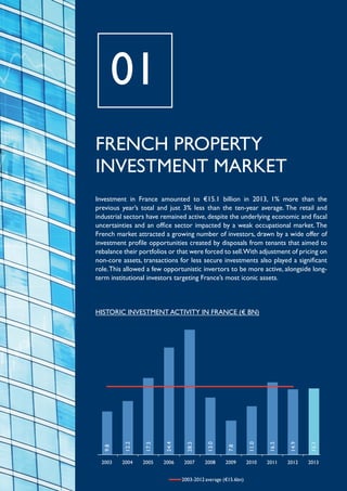 01
FRENCH PROPERTY
INVESTMENT Market
Investment in France amounted to €15.1 billion in 2013, 1% more than the
previous year’s total and just 3% less than the ten-year average. The retail and
industrial sectors have remained active, despite the underlying economic and fiscal
uncertainties and an office sector impacted by a weak occupational market. The
French market attracted a growing number of investors, drawn by a wide offer of
investment profile opportunities created by disposals from tenants that aimed to
rebalance their portfolios or that were forced to sell.With adjustment of pricing on
non-core assets, transactions for less secure investments also played a significant
role. This allowed a few opportunistic invertors to be more active, alongside longterm institutional investors targeting France’s most iconic assets.

”

HISTORIC INVESTMENT ACTIVITY IN France (€ BN)
30

25

20

15

10

12.2

17.5

24.4

28.5

13.0

7.8

11.0

16.5

14.9

15.1

0

9.8

5

2003

2004

2005

2006

2007

2008

2009

2010

2011

2012

2013

2003-2012 average (€15.6bn)

 