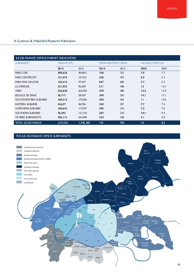 French Property Market 2015 Cushman Wakefield