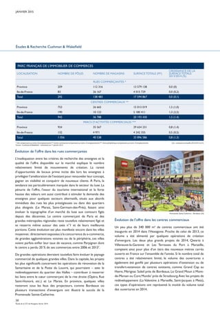 Les marchés immobiliers français 2015 - Cushman & Wakefield