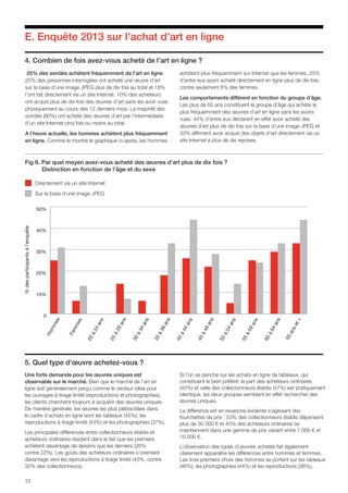 13
E. Enquête 2013 sur l’achat d’art en ligne
4. Combien de fois avez-vous acheté de l’art en ligne ?
5. Quel type d’œuvre achetez-vous ?
25% des sondés achètent fréquemment de l’art en ligne.
25% des personnes interrogées ont acheté une œuvre d’art
sur la base d’une image JPEG plus de dix fois au total et 18%
l’ont fait directement via un site Internet. 10% des acheteurs
ont acquis plus de dix fois des œuvres d’art sans les avoir vues
physiquement au cours des 12 derniers mois. La majorité des
sondés (60%) ont acheté des œuvres d’art par l’intermédiaire
d’un site Internet cinq fois ou moins au total.
A l’heure actuelle, les hommes achètent plus fréquemment
en ligne. Comme le montre le graphique ci-après, les hommes
achètent plus fréquemment sur Internet que les femmes, 25%
d’entre eux ayant acheté directement en ligne plus de dix fois,
contre seulement 6% des femmes.
Les comportements diffèrent en fonction du groupe d’âge.
Les plus de 65 ans constituent le groupe d’âge qui achète le
plus fréquemment des œuvres d’art en ligne sans les avoirs
vues. 44% d’entre eux déclarent en effet avoir acheté des
œuvres d’art plus de dix fois sur la base d’une image JPEG et
33% affirment avoir acquis des objets d’art directement via un
site Internet à plus de dix reprises.
Une forte demande pour les œuvres uniques est
observable sur le marché. Bien que le marché de l’art en
ligne soit généralement perçu comme le vecteur idéal pour
les ouvrages à tirage limité (reproductions et photographies),
les clients cherchent toujours à acquérir des œuvres uniques.
De manière générale, les œuvres les plus plébiscitées dans
le cadre d’achats en ligne sont les tableaux (45%), les
reproductions à tirage limité (43%) et les photographies (37%).
Les principales différences entre collectionneurs établis et
acheteurs ordinaires résident dans le fait que les premiers
achètent davantage de dessins que les derniers (26%
contre 22%). Les goûts des acheteurs ordinaires s’orientent
davantage vers les reproductions à tirage limité (43%, contre
32% des collectionneurs).
Si l’on se penche sur les achats en ligne de tableaux, qui
constituent le bien préféré, la part des acheteurs ordinaires
(45%) et celle des collectionneurs établis (47%) est pratiquement
identique, les deux groupes semblant en effet rechercher des
œuvres uniques.
La différence est en revanche évidente s’agissant des
fourchettes de prix : 53% des collectionneurs établis dépensent
plus de 50 000 € et 45% des acheteurs ordinaires se
maintiennent dans une gamme de prix variant entre 1 000 € et
10 000 €.
L’observation des types d’œuvres achetés fait également
clairement apparaître les différences entre hommes et femmes.
Les trois premiers choix des hommes se portent sur les tableaux
(46%), les photographies (44%) et les reproductions (36%),
Fig 9. Par quel moyen avez-vous acheté des œuvres d’art plus de dix fois ?
Distinction en fonction de l’âge et du sexe
0
10%
20%
30%
40%
50%
%desparticipantsàl’enquête
25à29ans
40à44ans
30à34ans
50à54ans
55à59ans
35à39ans
45à49ans
20à24ans
60à64ans
65anset+
Hommes
Femmes
Directement via un site Internet
Sur la base d’une image JPEG
 