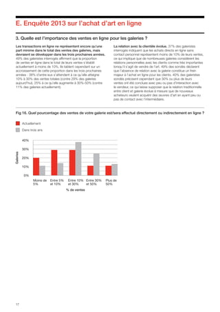 17
E. Enquête 2013 sur l’achat d’art en ligne
3. Quelle est l’importance des ventes en ligne pour les galeries ?
Fig 16. Quel pourcentage des ventes de votre galerie est/sera effectué directement ou indirectement en ligne ?
Actuellement
Dans trois ans
0%
10%
20%
30%
40%
% de ventes
Galeries
Moins de
5%
Entre 5%
et 10%
Entre 10%
et 30%
Entre 30%
et 50%
Plus de
50%
Les transactions en ligne ne représentent encore qu’une
part minime dans le total des ventes des galeries, mais
devraient se développer dans les trois prochaines années.
49% des galeristes interrogés affirment que la proportion
de ventes en ligne dans le total de leurs ventes s’établit
actuellement à moins de 10%. Ils tablent cependant sur un
accroissement de cette proportion dans les trois prochaines
années : 38% d’entre eux s’attendent à ce qu’elle atteigne
10% à 30% des ventes totales (contre 29% des galeries
aujourd’hui), 25% à ce qu’elle augmente à 30%-50% (contre
11% des galeries actuellement).
La relation avec la clientèle évolue. 37% des galeristes
interrogés indiquent que les achats directs en ligne sans
contact personnel représentent moins de 10% de leurs ventes,
ce qui implique que de nombreuses galeries considèrent les
relations personnelles avec les clients comme très importantes
lorsqu’il s’agit de vendre de l’art. 49% des sondés déclarent
que l’absence de relation avec la galerie constitue un frein
majeur à l’achat en ligne pour les clients. 40% des galeristes
sondés précisent cependant que 30% ou plus de leurs
ventes ont été conclues avec peu ou pas d’interaction avec
le vendeur, ce qui laisse supposer que la relation traditionnelle
entre client et galerie évolue à mesure que de nouveaux
acheteurs veulent acquérir des œuvres d’art en ayant peu ou
pas de contact avec l’intermédiaire.
 