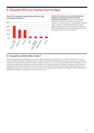 20
E. Enquête 2013 sur l’achat d’art en ligne
Internet offre toutefois à de nombreuses galeries
asiatiques l’opportunité d’attirer des clients
américains et européens. Plus de 40% des galeries
asiatiques affirment que les acheteurs américains et
européens constituent une part importante/très importante
de leur clientèle. Ce résultat laisse supposer que les
galeries asiatiques exploitent leur présence en ligne pour
attirer des acheteurs internationaux davantage que leurs
homologues américaines et européennes.
6. Les galeries achètent-elles en ligne ?
59% des négociants en art ont effectué des achats en ligne auprès d’autres négociants ou de maisons d’enchères, ce qui est
inférieur à la part des acheteurs ordinaires (64%). Par ailleurs, les négociants européens sont les plus réticents vis-à-vis de l’achat
d’œuvres d’art en ligne, 40% d’entre eux seulement ayant eu recours à ce canal. Les deux principales raisons invoquées sont le fait
qu’acheter en ligne est plus pratique que visiter une galerie ou une maison d’enchères et confère un avantage sur la concurrence,
Internet permettant d’agir plus rapidement et efficacement. Le fait que 41% des galeristes interrogés n’utilisent pas Internet/les
plateformes en ligne pour acquérir eux-mêmes des œuvres d’art suggère que leur scepticisme à l’égard de l’achat en ligne pourrait
également les empêcher de développer leur présence sur la Toile.
Fig 22. D’où provient la majorité des clients en ligne
des galeries asiatiques ?
0%
20%
40%
60%
80%
Asie
(marchélocal)
Etats-Unis
Europe
Brésil
Restede
l’AmériquelatineMoyen-Orientt
Russie
 