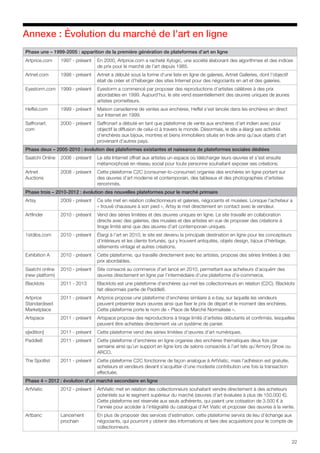 22
Annexe : Évolution du marché de l’art en ligne
Phase une – 1999-2005 : apparition de la première génération de plateformes d’art en ligne
Artprice.com 1997 - présent En 2000, Artprice.com a racheté Xylogic, une société élaborant des algorithmes et des indices
de prix pour le marché de l’art depuis 1985.
Artnet.com 1998 - présent Artnet a débuté sous la forme d’une liste en ligne de galeries, Artnet Galleries, dont l’objectif
était de créer et d’héberger des sites Internet pour des négociants en art et des galeries.
Eyestorm.com 1999 - présent Eyestorm a commencé par proposer des reproductions d’artistes célèbres à des prix
abordables en 1999. Aujourd’hui, le site vend essentiellement des œuvres uniques de jeunes
artistes prometteurs.
Heffel.com 1999 - présent Maison canadienne de ventes aux enchères, Heffel s’est lancée dans les enchères en direct
sur Internet en 1999.
Saffronart.
com
2000 - présent Saffronart a débuté en tant que plateforme de vente aux enchères d’art indien avec pour
objectif la diffusion de celui-ci à travers le monde. Désormais, le site a élargi ses activités
d’enchères aux bijoux, montres et biens immobiliers situés en Inde ainsi qu’aux objets d’art
provenant d’autres pays.
Phase deux – 2005-2010 : évolution des plateformes existantes et naissance de plateformes sociales dédiées
Saatchi Online 2006 - présent Le site Internet offrait aux artistes un espace où télécharger leurs œuvres et s’est ensuite
métamorphosé en réseau social pour toute personne souhaitant exposer ses créations.
Artnet
Auctions
2008 - présent Cette plateforme C2C (consumer-to-consumer) organise des enchères en ligne portant sur
des œuvres d’art moderne et contemporain, des tableaux et des photographies d’artistes
renommés.
Phase trois – 2010-2012 : évolution des nouvelles plateformes pour le marché primaire
Artsy 2009 - présent Ce site met en relation collectionneurs et galeries, négociants et musées. Lorsque l’acheteur a
« trouvé chaussure à son pied », Artsy le met directement en contact avec le vendeur.
Artfinder 2010 - présent Vend des séries limitées et des œuvres uniques en ligne. Le site travaille en collaboration
directe avec des galeries, des musées et des artistes en vue de proposer des créations à
tirage limité ainsi que des œuvres d’art contemporain uniques.
1stdibs.com 2010 - présent Élargi à l’art en 2010, le site est devenu la principale destination en ligne pour les concepteurs
d’intérieurs et les clients fortunés, qui y trouvent antiquités, objets design, bijoux d’héritage,
vêtements vintage et autres créations.
Exhibition A 2010 - présent Cette plateforme, qui travaille directement avec les artistes, propose des séries limitées à des
prix abordables.
Saatchi online
(new platform)
2010 - présent Site consacré au commerce d’art lancé en 2010, permettant aux acheteurs d’acquérir des
œuvres directement en ligne par l’intermédiaire d’une plateforme d’e-commerce.
Blacklots 2011 - 2013 Blacklots est une plateforme d’enchères qui met les collectionneurs en relation (C2C). Blacklots
fait désormais partie de Paddle8.
Artprice
Standardised
Marketplace
2011 - présent Artprice propose une plateforme d’enchères similaire à e-bay, sur laquelle les vendeurs
peuvent présenter leurs œuvres ainsi que fixer le prix de départ et le moment des enchères.
Cette plateforme porte le nom de « Place de Marché Normalisée ».
Artspace 2011 - présent Artspace propose des reproductions à tirage limité d’artistes débutants et confirmés, lesquelles
peuvent être achetées directement via un système de panier.
s[edition] 2011 - présent Cette plateforme vend des séries limitées d’œuvres d’art numériques.
Paddle8 2011 - présent Cette plateforme d’enchères en ligne organise des enchères thématiques deux fois par
semaine ainsi qu’un support en ligne lors de salons consacrés à l’art tels qu’Armory Show ou
ARCO.
The Spotlist 2011 - présent Cette plateforme C2C fonctionne de façon analogue à ArtViatic, mais l’adhésion est gratuite,
acheteurs et vendeurs devant s’acquitter d’une modeste contribution une fois la transaction
effectuée.
Phase 4 – 2012 : évolution d’un marché secondaire en ligne
ArtViatic 2012 - présent ArtViatic met en relation des collectionneurs souhaitant vendre directement à des acheteurs
potentiels sur le segment supérieur du marché (œuvres d’art évaluées à plus de 150.000 €).
Cette plateforme est réservée aux seuls adhérents, qui paient une cotisation de 3.500 € à
l’année pour accéder à l’intégralité du catalogue d’Art Viatic et proposer des œuvres à la vente.
Artbanc Lancement
prochain
En plus de proposer des services d’estimation, cette plateforme servira de lieu d’échange aux
négociants, qui pourront y obtenir des informations et faire des acquisitions pour le compte de
collectionneurs.
 