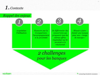 12

1. Contexte
Rappel des enjeux

1
Acquisition
Fidélisation

2
Rassurer par la
transparence,
l’accompagnement
et la proximité

3
Se différencier des
concurrents qui
proposent tous les
mêmes offres.
Capitaliser sur le
serviciel et le
relationnel

2 challenges
pour les banques

4
Réussir à faire
choisir une banque
pour son « image
de marque »

 
