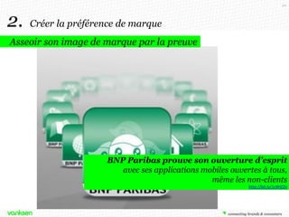 20

2.

Créer la préférence de marque

Asseoir son image de marque par la preuve

BNP Paribas prouve son ouverture d’esprit
avec ses applications mobiles ouvertes à tous,
même les non-clients
http://bit.ly/1c4HZZn

 