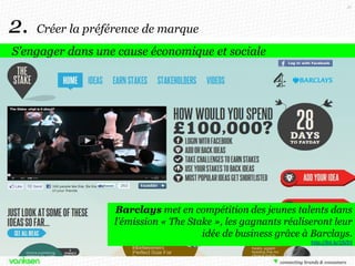31

2.

Créer la préférence de marque

S’engager dans une cause économique et sociale

American Express réalise en
pleine crise économique le pari
de remettre en selle le
commerce de proximité, de
remplir une fonction sociale,
sans mise en avant de la marque
ou forcing auprès des clients.

Barclays met en compétition des jeunes talents dans
l’émission « The Stake », les gagnants réaliseront leur
https://www.americanexpress.com/us/small-business/Shop-Small/
idée de business grâce à Barclays.
http://bit.ly/1fIZEIi

 