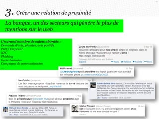 77

3. Créer une relation de proximité
La banque, un des secteurs qui génère le plus de
mentions sur le web
Un grand nombre de sujets abordés :
Demande d’avis, plaintes, avis positifs
Prêt / Emprunt
NFC
Phishing
Carte bancaire
Campagne de communication
….

 