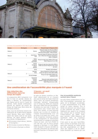 15
Une réduction des
différentiels dans les
temps de trajets
Le programme BGV comprend à la
fois la mise en grande vitesse du
Mans à Rennes, et l’amélioration
des lignes sud et nord à l’ouest de
Rennes. Cette double amélioration
permet de réduire les écarts de
temps de trajet pour Paris entre les
territoires bretons.
Ainsi, tous les territoires bretons bé-
néficieront de la demi-heure gagnée
avant Rennes. Mais avec l’amélio-
ration des lignes nord et sud après
Rennes, les gains globaux seront
plus élevés. Ils dépasseront :
 	40 minutes à Saint-Brieuc, Vannes
et Guingamp ;
 	50 minutes à Lorient et Morlaix ;
 	60 minutes à Quimper ou Brest.
3 heures : un seuil
déterminant
Le gain en temps constitue un élé-
ment déterminant et ce d’autant
plus que le temps de trajet initial est
élevé. Ainsi, les acteurs finistériens
interrogés estiment indispensable
que le temps de 3h08 soit respecté
pour que l’effet TGV soit perceptible.
Au-dessus du seuil des 3 heures, la
concurrence avec l’avion reste très
forte. Pour autant, ce seuil pourrait
évoluer par la prise en compte de
l’impact environnemental d’un vol
en avion (à la place de l’avion, une
école d’ingénieur brestoise propose
à ses enseignants et intervenants
actuellement un voyage en première
classe en train, une nuit d’hôtel et
une clef 3G). Lors du focus groupe
organisé à Quimper, il a été égale-
ment évoqué la hausse sensible du
coût des carburants qui devrait logi-
quement favoriser le transport ferro-
viaire.
Une accessibilité améliorée
surtout dans l’Ouest
Les plus fortes améliorations de l’in-
dice d’accessibilité concernent les
gares de la Bretagne occidentale.
Il s’agit essentiellement d’un effet
temps en valeur absolue. Plus le
temps de parcours est long et plus
le gain potentiel est élevé. L’effet
fréquence est, quant à lui, d’autant
plus marqué que le nombre actuel
d’allers-retours est faible. Ainsi,
pour Lannion, l’effet fréquence est
significatif (50% de l’améliora-
tion en passant de 1 AR à 2 AR).
C’est aussi le cas pour Saint-Malo,
Vitré, Lorient ou Quimper. Il est mar-
ginal pour Rennes où l’effet temps
est très prépondérant (+2 AR en
2015 par rapport à 20 en 2009).
Cette évolution se traduira par une
Une amélioration de l’accessibilité plus marquée à l’ouest
Niveaux Nb de gares Gares Temps de trajet et fréquence 2015
Niveau 1 1 Rennes
Temps de trajet vers Paris de 1h30 et
très bonne fréquence (le double de
celles des autres gares) : tête de réseau.
Niveau 2 2
Saint-Brieuc
Vitré
Temps de trajet de 1h30 pour Vitré (mais
avec 3 AR) et de 2h10 pour Saint-Brieuc
(avec 11 AR/jour).
Niveau 3 8
Redon
Lamballe
Saint-Malo
Temps de trajet entre 2h00 et 2h15 mais
faible fréquence (3 ou 4 AR)
Vannes
Guingamp
Lorient
Morlaix
Temps de trajet plus long (entre 2h20 et
2h40) mais bonne fréquence (8 à 10 AR
par jour).
Auray Situation intermédiaire.
Niveau 4 3
Quimper
Brest
Bonne fréquence (10 AR jour) mais
temps de trajet qui reste élévé (3h08)
Dol-de-Bretagne
Temps de trajet faible (2h09) mais
seulement 2 AR
Niveau 5 5
Quimperlé
Plouaret
Lannion
Rosporden
Landerneau
Temps de trajet supérieur le plus
souvent à 3h00 (sauf Plouaret 2h30) et
faible fréquence (2 ou 3 AR).
Source:Agencesd’urbanismeetdedéveloppementdeBretagne
Le niveau d’accessibilité en 2015 des 19 gares se décline en 5 niveaux
 