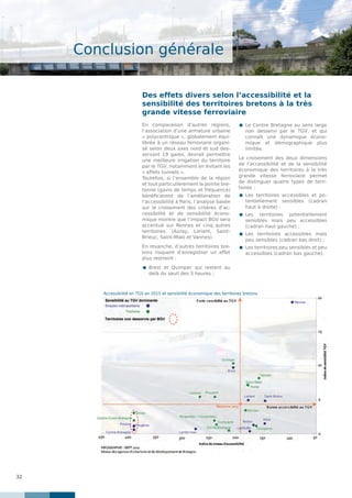 32
Conclusion générale
En comparaison d’autres régions,
l’association d’une armature urbaine
« polycentrique », globalement équi-
librée à un réseau ferroviaire organi-
sé selon deux axes nord et sud des-
servant 19 gares, devrait permettre
une meilleure irrigation du territoire
par le TGV, notamment en évitant les
« effets tunnels ».
Toutefois, si l’ensemble de la région
et tout particulièrement la pointe bre-
tonne (gains de temps et fréquence)
bénéficieront de l’amélioration de
l’accessibilité à Paris, l’analyse basée
sur le croisement des critères d’ac-
cessibilité et de sensibilité écono-
mique montre que l’impact BGV sera
accentué sur Rennes et cinq autres
territoires. (Auray, Lorient, Saint-
Brieuc, Saint-Malo et Vannes).
En revanche, d’autres territoires bre-
tons risquent d’enregistrer un effet
plus restreint :
	Brest et Quimper qui restent au
delà du seuil des 3 heures ;
 	Le Centre Bretagne au sens large
non desservi par le TGV, et qui
connaît une dynamique écono-
mique et démographique plus
limitée.
Le croisement des deux dimensions
de l’accessibilité et de la sensibilité
économique des territoires à la très
grande vitesse ferroviaire permet
de distinguer quatre types de terri-
toires  :
	Les territoires accessibles et po-
tentiellement sensibles (cadran
haut à droite) ;
	Les territoires potentiellement
sensibles mais peu accessibles
(cadran haut gauche) ;
	Les territoires accessibles mais
peu sensibles (cadran bas droit) ;
 	Les territoires peu sensibles et peu
accessibles (cadran bas gauche).
Des effets divers selon l’accessibilité et la
sensibilité des territoires bretons à la très
grande vitesse ferroviaire
Accessibilité en TGV en 2015 et sensibilité économique des territoires bretons
 