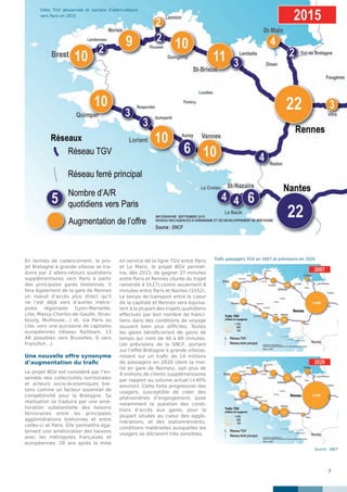 7
En termes de cadencement, le pro-
jet Bretagne à grande vitesse se tra-
duira par 2 allers-retours quotidiens
supplémentaires vers Paris à partir
des principales gares bretonnes. Il
fera également de la gare de Rennes
un noeud d’accès plus direct qu’il
ne l’est déjà vers d’autres métro-
poles régionales (Lyon-Marseille,
Lille, Massy-Charles-de-Gaulle, Stras-
bourg, Mulhouse…) et, via Paris ou
Lille, vers une quinzaine de capitales
européennes (réseau Railteam, 13
AR possibles vers Bruxelles, 6 vers
Francfort…).
Une nouvelle offre synonyme
d’augmentation du trafic
Le projet BGV est considéré par l’en-
semble des collectivités territoriales
et acteurs socio-économiques bre-
tons comme un facteur essentiel de
compétitivité pour la Bretagne. Sa
réalisation se traduira par une amé-
lioration substantielle des liaisons
ferroviaires entre les principales
agglomérations bretonnes et entre
celles-ci et Paris. Elle permettra éga-
lement une amélioration des liaisons
avec les métropoles françaises et
européennes. 20 ans après la mise
en service de la ligne TGV entre Paris
et Le Mans, le projet BGV permet-
tra, dès 2015, de gagner 37 minutes
entre Paris et Rennes (durée du trajet
ramenée à 1h27) contre seulement 8
minutes entre Paris et Nantes (1h52).
Le temps de transport entre le coeur
de la capitale et Rennes sera équiva-
lent à la plupart des trajets quotidiens
effectués par bon nombre de franci-
liens dans des conditions de voyage
souvent bien plus difficiles. Toutes
les gares bénéficieront de gains de
temps qui iront de 40 à 60 minutes.
Les prévisions de la SNCF, portant
sur l’effet Bretagne à grande vitesse,
misent sur un trafic de 14 millions
de passagers en 2020 (dont la moi-
tié en gare de Rennes), soit plus de
4 millions de clients supplémentaires
par rapport au volume actuel (+40%
environ). Cette forte progression des
usagers, susceptible de créer des
phénomènes d’engorgement, pose
notamment la question des condi-
tions d’accès aux gares, pour la
plupart situées au coeur des agglo-
mérations, et des stationnements,
conditions matérielles auxquelles les
usagers se déclarent très sensibles.
Source : SNCF
Trafic passagers TGV en 2007 et prévisions en 2020
Villes TGV desservies et nombre d’allers-retours
vers Paris en 2015
 
