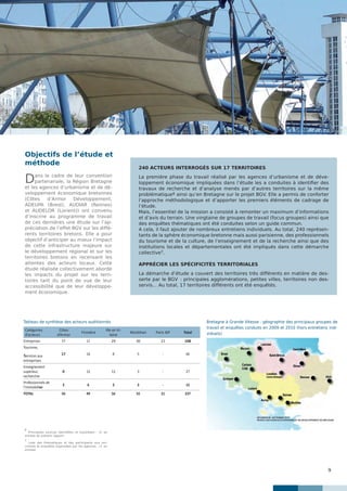9
Dans le cadre de leur convention
partenariale, la Région Bretagne
et les agences d’urbanisme et de dé-
veloppement économique bretonnes
(Côtes d’Armor Développement,
ADEUPA (Brest), AUDIAR (Rennes)
et AUDELOR (Lorient)) ont convenu
d’inscrire au programme de travail
de ces dernières une étude sur l’ap-
préciation de l’effet BGV sur les diffé-
rents territoires bretons. Elle a pour
objectif d’anticiper au mieux l’impact
de cette infrastructure majeure sur
le développement régional et sur les
territoires bretons en recensant les
attentes des acteurs locaux. Cette
étude réalisée collectivement aborde
les impacts du projet sur les terri-
toires tant du point de vue de leur
accessibilité que de leur développe-
ment économique.
Objectifs de l’étude et
méthode
6
Principales sources identifiées et exploitées : cf. en
annexe du présent rapport.
7
Liste des thématiques et des participants aux ren-
contres et enquêtes organisées par les agences : cf. en
annexe.
240 ACTEURS INTERROGÉS SUR 17 TERRITOIRES
La première phase du travail réalisé par les agences d’urbanisme et de déve-
loppement économique impliquées dans l’étude les a conduites à identifier des
travaux de recherche et d’analyse menés par d’autres territoires sur la même
problématique6 ainsi qu’en Bretagne sur le projet BGV. Elle a permis de conforter
l’approche méthodologique et d’apporter les premiers éléments de cadrage de
l’étude.
Mais, l’essentiel de la mission a consisté à remonter un maximum d’informations
et d’avis du terrain. Une vingtaine de groupes de travail (focus groupes) ainsi que
des enquêtes thématiques ont été conduites selon un guide commun.
A cela, il faut ajouter de nombreux entretiens individuels. Au total, 240 représen-
tants de la sphère économique bretonne mais aussi parisienne, des professionnels
du tourisme et de la culture, de l’enseignement et de la recherche ainsi que des
institutions locales et départementales ont été impliqués dans cette démarche
collective7.
APPRÉCIER LES SPÉCIFICITÉS TERRITORIALES
La démarche d’étude a couvert des territoires très différents en matière de des-
serte par le BGV  : principales agglomérations, petites villes, territoires non des-
servis… Au total, 17 territoires différents ont été enquêtés.
Tableau de synthèse des acteurs auditionnés
Catégories
d’acteurs
Côtes
d’Armor
Finistère
Ille-et-Vi-
laine
Morbihan Paris IDF Total
Entreprises 17 11 29 30 21 108
Tourisme,
services aux
entreprises
17 16 8 5 - 46
Enseignement
supérieur,
recherche
0 12 12 3 - 27
Professionnels de
l’immobilier
3 6 3 3 - 15
TOTAL 56 49 56 55 21 237
Bretagne à Grande Vitesse : géographie des principaux groupes de
travail et enquêtes conduits en 2009 et 2010 (hors entretiens indi-
viduels)
 