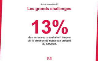Bonne nouvelle 4/10
Les grands challenges
des annonceurs souhaitent innover
via la création de nouveaux produits
ou services.
 