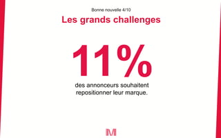 Bonne nouvelle 4/10
Les grands challenges
des annonceurs souhaitent
repositionner leur marque.
 