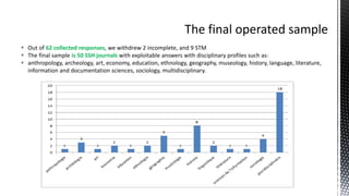  Out of 62 collected responses, we withdrew 2 incomplete, and 9 STM
 The final sample is 50 SSH journals with exploitable answers with disciplinary profiles such as:
 anthropology, archeology, art, economy, education, ethnology, geography, museology, history, language, literature,
information and documentation sciences, sociology, multidisciplinary.
 