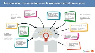 Confidential & Proprietary – Copyright BVA Group ® 2019
Reasons why : les questions que le commerce physique se pose
Les collections de
produits sont-elles
placées au bon
endroit ? Mes plans
de merchandising
efficaces ?
Pourquoi mon taux de transfo
est-il en baisse ? Défaut
d’attractivité de mon offre ?
Problème de merch ?
Combien de temps
passent-les clients
en magasin ?
Devant chaque
rayon ?
Mes opérations
commerciales
sont-elles efficaces
(vitrine et in door)
? Comment les
optimiser ?
Comment
s’explique la baisse
de fréquentation
observée ?
Quel est le taux
d’attractivité de
mes différents
magasins ?
Pourquoi ce magasin
sur-performe par
rapport aux autres ?
Comment capitaliser
dessus ?
Qui sont mes
clients ? Mes
typologies de
clients ? Par
jour / moment
? Par cluster de
magasins ?
Mon rayon « nouveauté »
performe-t-il
correctement ? Dans quel
magasin en particulier ?
Quelle est la
fréquentation des
différentes zones du
magasin ?
Le taux de
transformation
est-il meilleur
lorsque les
shoppers visitent
plus de zones ?
Mon plan merch est-
il bien exécuté entre
les magasins ? Et
comment performe-
t-il ?
 