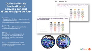Confidential & Proprietary – Copyright BVA Group ® 2019
P r o t o c o l e :
Analyse des 6 000 premiers clients
10 jours après réouverture
Optimisation de
l’exécution du
nouveau concept
d’une enseigne de PAP
D i s p o s i t i f :
▪ Equipement de deux magasins, avant
et après rénovation
▪ Découpage des magasins en zones clés
B é n é f i c e :
Identification rapide de points à
corriger et des optimisations à
considérer pour les prochaines
ouvertures
N e x t : équipement de 5 autres
magasins nouveaux concept pour
suivre l’exécution
CAS CONFIDENTIEL
 