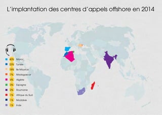 L’implantation des centres d’appels offshore en 2014
	40%	Maroc
	23%	 Tunisie
	18%	 Ile Maurice
	7%	 Madagascar
	4%	 Algérie
	3%	 Espagne
	2%	 Roumanie
	1%	 Afrique du Sud
	1%	 Modalvie
	1%	 Inde
 