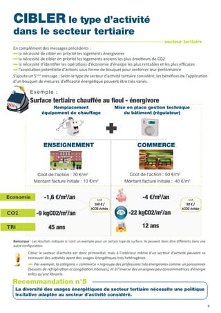 Coût de l’action : 70 €/m2 Coût de l’action : 50 €/m2
Surface tertiaire chauffée au fioul - énergivore
COMMERCEENSEIGNEMENT
Remplacement
équipement de chauffage
Mise en place gestion technique
du bâtiment (régulateur)
Economie
CO2
TRI
-1,6 €/m2
/an -4 €/m2
/an
-9 kgCO2/m2
/an -22 kgCO2/m2
/an
45 ans 12 ans
Cibler le secteur d’activité est donc primordial, mais à l’intérieur même d’un secteur d’activité peuvent se
retrouver des activités ayant des usages énergétiques très hétérogènes.
Par exemple, la catégorie « commerce » regroupe des professions très énergivores comme un poissonnier
(besoins de réfrigération et congélation intenses), et à l’inverse des enseignes peu consommatrices d’énergie
telles qu’une librairie.
CIBLER le type d’activité
dans le secteur tertiaire
Montant facture initiale : 10 €/m2
Montant facture initiale : 40 €/m2
Exemple :
Remarque : Les résultats indiqués ici sont un exemple pour un certain type de surface. Ils peuvent donc être différents dans une
autre configuration.
secteur tertiaire
En complément des messages précédents :
la nécessité de cibler en priorité les logements énergivores
la nécessité de cibler en priorité les logements anciens les plus émetteurs de CO2
la nécessité d’identifier les opérations d’économie d’énergie les plus rentables et les plus efficaces
l’association potentielle d’actions sous forme de bouquet pour renforcer leur performance
S’ajoute un 5ème
message : Selon le type de secteur d’activité tertiaire considéré, les bénéfices de l’application
d’un bouquet de mesures d’efficacité énergétique peuvent être très variés.
La diversité des usages énergétiques du secteur tertiaire nécessite une politique
incitative adaptée au secteur d’activité considéré.
Recommandation n°5
soit
160 € /
tCO2 évitée
soit
92 € /
tCO2 évitée
9
 