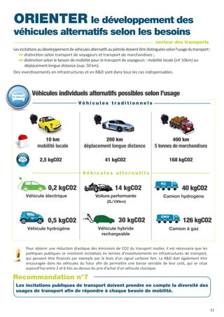 Véhicules individuels alternatifs possibles selon l’usage
2,5 kgCO2 41 kgCO2 168 kgCO2
126 kgCO2
40 kgCO214 kgCO20,2 kgCO2
0,5 kgCO2 30 kgCO2
10 km
mobilité locale
200 km
déplacement longue distance
400 km
5 tonnes de marchandises
Pour obtenir une réduction drastique des émissions de CO2 du transport routier, il est nécessaire que les
politiques publiques se montrent incitatives en termes d’investissements en infrastructures de transport,
qui peuvent être financés par exemple par le biais d’un signal carbone fort. La R&D doit également être
encouragée dans les véhicules du futur afin de permettre une baisse sensible de leur coût, qui se situe
aujourd’hui entre 2 et 6 fois au-dessus du prix d’achat d’un véhicule classique.
ORIENTER le développement des
véhicules alternatifs selon les besoins
Lesincitationsaudéveloppementdevéhiculesalternatifsaupétroledoiventêtredistinguéesselonl’usagedutransport:
distinction selon transport de voyageurs et transport de marchandises ;
distinction selon le besoin de mobilité pour le transport de voyageurs : mobilité locale (inf. 50km) ou
déplacement longue distance (sup. 50 km).
Des investissements en infrastructures et en R&D sont dans tous les cas indispensables.
V é h i c u l e s a l t e r n a t i f s
V é h i c u l e s t r a d i t i o n n e l s
Camion à gaz
Camion hydrogène
Véhicule hydrogène Véhicule hybride
rechargeable
Voiture performante
(2L/100km)
Véhicule électrique
secteur des transports
Les incitations publiques de transport doivent prendre en compte la diversité des
usages de transport afin de répondre à chaque besoin de mobilité.
Recommandation n°7
11
 