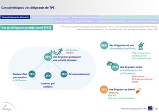 13PORTRAITS DES DIRIGEANTS DE TPE
16%
24%
18%
Caractéristiques des dirigeants de TPE
Vie du dirigeant orienté santé (4/4) ...
