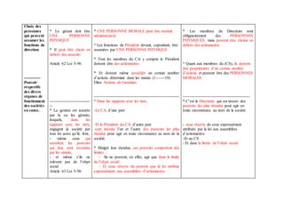 Choix des
personnes
qui peuvent
assumer les
fonctions de
direction
-------------
Pouvoir
respectifs
des divers
organes de
fonctionnent
des sociétés
en cause.
* Le gérant doit être
UNE PERSONNE
PHYSIQUE
* Il peut être choisi en
dehors des associés
Article 62 Loi 5-96
------------------------------
--
* La gestion est assurée
par le ou les gérants,
lesquels, dans les
rapports avec les tiers,
engagent la société par
tous les actes qu’ils font,
- même ceux qui
excédent les pouvoirs
qui leur sont reconnus
par les statuts,
- et même s’ils ne
relèvent pas de l’objet
social
Article 63 Loi 5-96
* UNE PERSONNE MORALE peut être nommé
administrateur
* Les fonctions de Président devant, cependant, être
assumées par UNE PERSONNE PHYSIQUE
* Tout les membres du CA y compris le Président
doivent être des actionnaires
* Et doivent même posséder un certain nombre
d’actions déterminé dans les statuts (1------10)
Dites Actions de Garanties
---------------------------------------------------------------
* Dans les rapports avec les tiers,
-Le CA, d’une part
-Et le Président du CA, d’autre part
sont investis l’un et l’autre des pouvoirs les plus
étendus pour agir en toute circonstance au nom de la
société.
* Malgré leur étendus, ces pouvoirs comportent des
limites :
- Ils ne peuvent, en effet, agir que dans la limite
de l’objet social
- Et sous réserve du pouvoir que la loi attribue
expressément aux assemblées d’actionnaires
* Les membres du Directoire sont
obligatoirement des PERSONNES
PHYSIQUES, mais peuvent être choisis en
dehors des actionnaires
* Quant aux membres du (CS), ils doivent
être propriétaires d’un certain nombre
d’actions et peuvent être des PERSONNES
MORALES
-------------------------------------------------
* C’est le Directoire qui est investi des
pouvoirs les plus étendus pour agir en
toute circonstance au nom de la société
- sous réserve de ceux expressément
attribués par la loi aux assemblées
d’actionnaires
-Et au CS
- Et dans la limite de l’objet social
 
