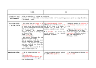 SARL SA
LE STATUT DES
DIRIGEANTS
Aucun des dirigeants n’a la qualité de commerçant
Le contrat qui les lie à la société est un contrat de mandat, mais les caractéristiques de ce mandat ne sont pas les mêmes
d’un dirigeant à l’autre :
NOMMINATION
ET REVOCATION
* Le gérant doit être nommé et la
durée de leur mandat est fixée, dans
les statuts ou par acte postérieure, par
les associés représentant les trois quart
(3/4) des parts sociales
En l’absence de dispositions
statutaires, le gérant est nommé pour
une durée de 3 ans
Article 62 Loi 5-96
* Il est révocable par :
- les associés représentant les trois
quat (3/4) des parts sociales
Que sa nomination résulte des statuts
ou d’une délibération postérieure
Toutefois, si la révocation est décidé
sans juste motif, elle peut donner lieu
à dommages –intérêts
- Le tribunal, à la demande de tout
associé. Article 69 Loi 5-96
* Le Président Directeur Général
(PDG) de la Société Anonyme, est élu
par le CA dont il fait partie, à
condition que la moitié de ces
membres sont effectivement présent
* et révocable à tout moment sans
pouvoir prétendre à une indemnité
quelconque (ad nutum)
* Quant aux membres du Directoire et
à son Président, ils sont nommés par
le CS
* Et peuvent être révoqués par l’AG,
sur proposition du CS ; en outre,
comme pour le gérant de La SARL, si
la révocation est décidée sans juste
motif, elle peut donner lieu à
Dommages -intérêts
REMUNERATION * Celle du gérant de la SARL est
fixée :
- Soit par les statuts
- Soit par une décision ultérieure des
associés représentant les trois quart
(3/4) du capital social
* Celle du Président Directeur général
de la SA est fixée par le CA
* Celle des membres du Directoire est
fixée par le CS
 