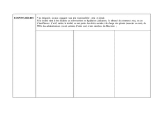 RESPONSABILITE * les dirigeants sociaux engagent tous leur responsabilité civile et pénale
Si la société vient à être déclarée en redressement ou liquidation judiciaires, le tribunal de commerce peut, en cas
d’insuffisance d’actif, mettre la totalité ou une partie des dettes sociales à la charge des gérants (associés ou non), du
PDG, des administrateurs (ou de certains d’entre eux) et des membres du Directoire ;
 