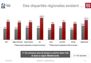 LES RÉSULTATS04/10/2011UNOWHY - CONFIDENTIEL6
