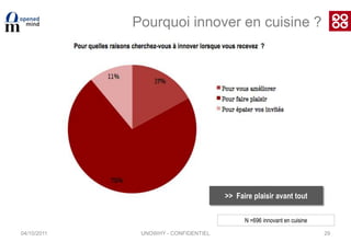 04/10/201123Les places de la famillePart des repas pris en famille…42% prennent leur déjeuner en famille la semaine :Ils sont plutôt en provinces 49%(vs. 27% Région parisienne et 31% Sud ouest)Ils ont plus + de 50 ans : 66% (vs. 33% - de 50 ans)Ils sont plutôt retraités ou inactifs : 62% (vs. 29% actifs et étudiants)Ils sont sans enfant : 48% vs. 38% avec enfantsSentiment de passer assez de temps en famille (en % de oui) :Au global, ceux qui ont le sentiment de passer assez de temps en famille : Ils ont plutôt des +50 ans Ils sont plutôt retraités ou personnes au foyerIls sont plutôt les CSP+>> Le modèle français, encore très structuré, diminue la tendance à la déritualisation (vs. le snacking anglo-saxon)N =840 foyers de plus d’1 personneUNOWHY - CONFIDENTIEL