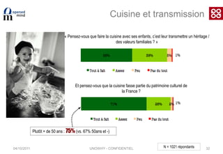 04/10/2011UNOWHY - CONFIDENTIEL26… Mais elle diffère selon les régions>> La motivation est nettement plus prononcée en région parisienneN = 1021 répondants