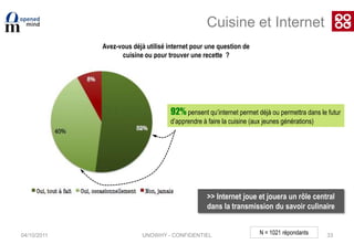 04/10/2011UNOWHY - CONFIDENTIEL27Des raisons pour progresser communes>>  Le format des cours proposés est l’élément clef qui motive à progresser : proximité, prix, adaptabilité…N =684 étant motivé pour apprendre à cuisiner